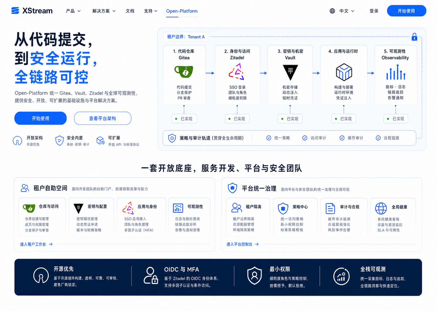 安全交付生命周期