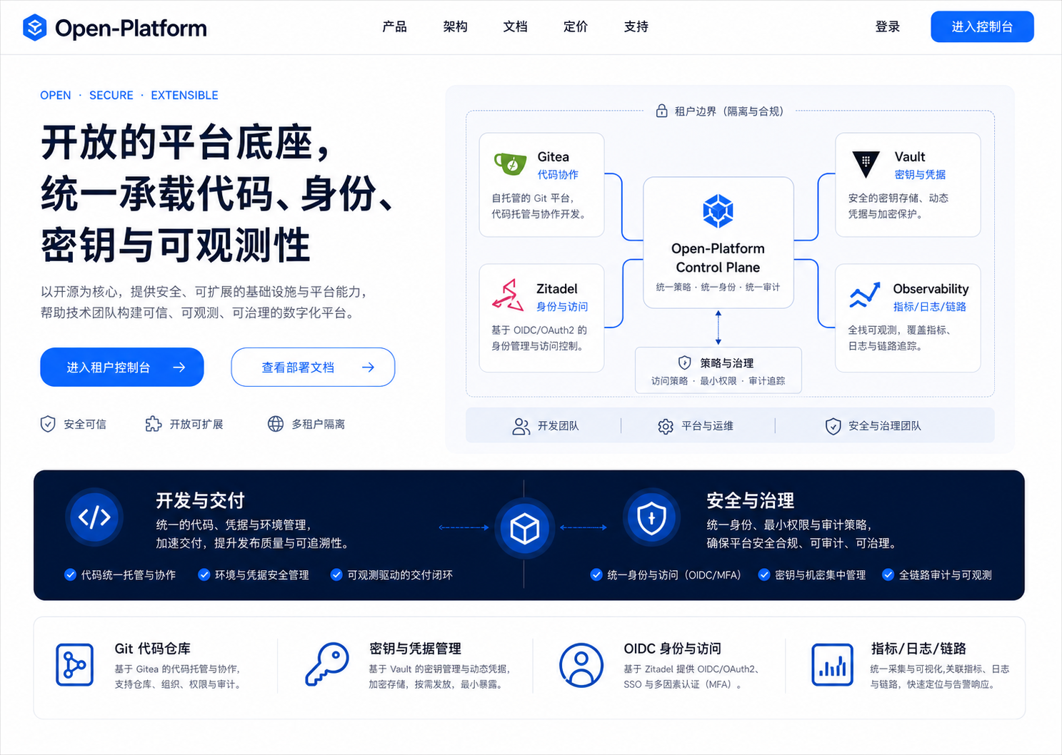 统一开放控制面